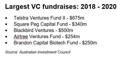 Why the big investment funds don't support startup companies